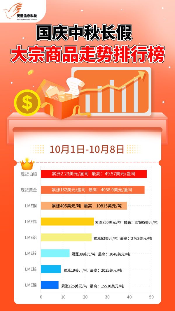 红色扁平简约渐变股市点评手机海报__2025-10-09+09_40_12.png http://img-cdn.mall.lingtong.info/uploads/assets/images/{A4316983-6580-1B7A-EC7F-DEAEFD0A4E32}.png